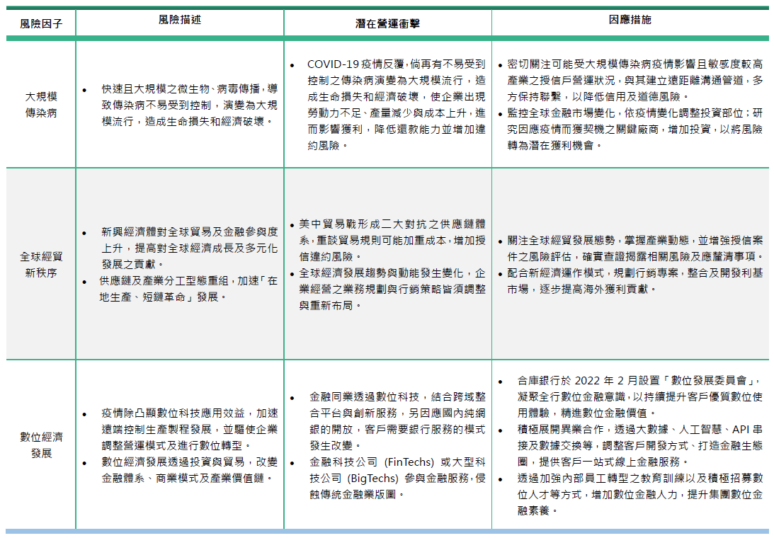 風險因子介紹