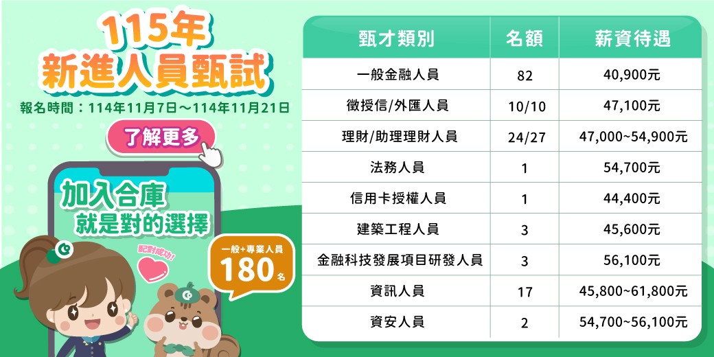 合庫銀行115年新進人員甄試 