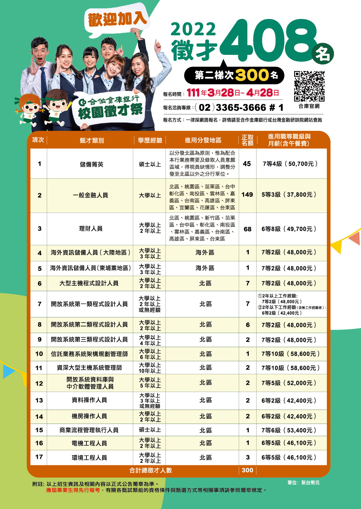 2022第二梯次徵才EDM