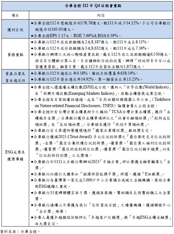 合庫金控躋身道瓊永續指數 海外搶占日本商機