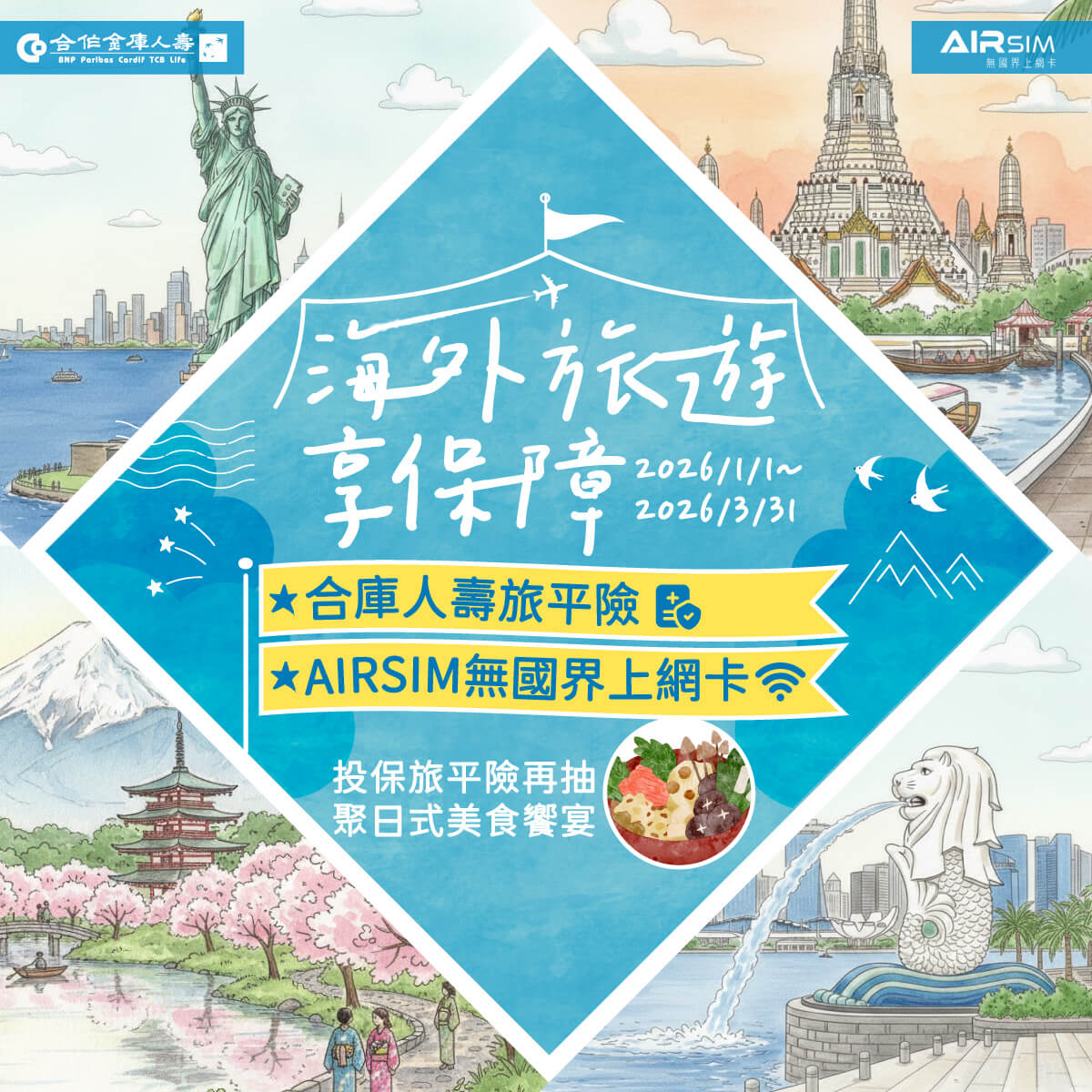 合庫人壽旅平險好康再加碼 投保送網卡再抽千元餐券 線上線下逍遙遊