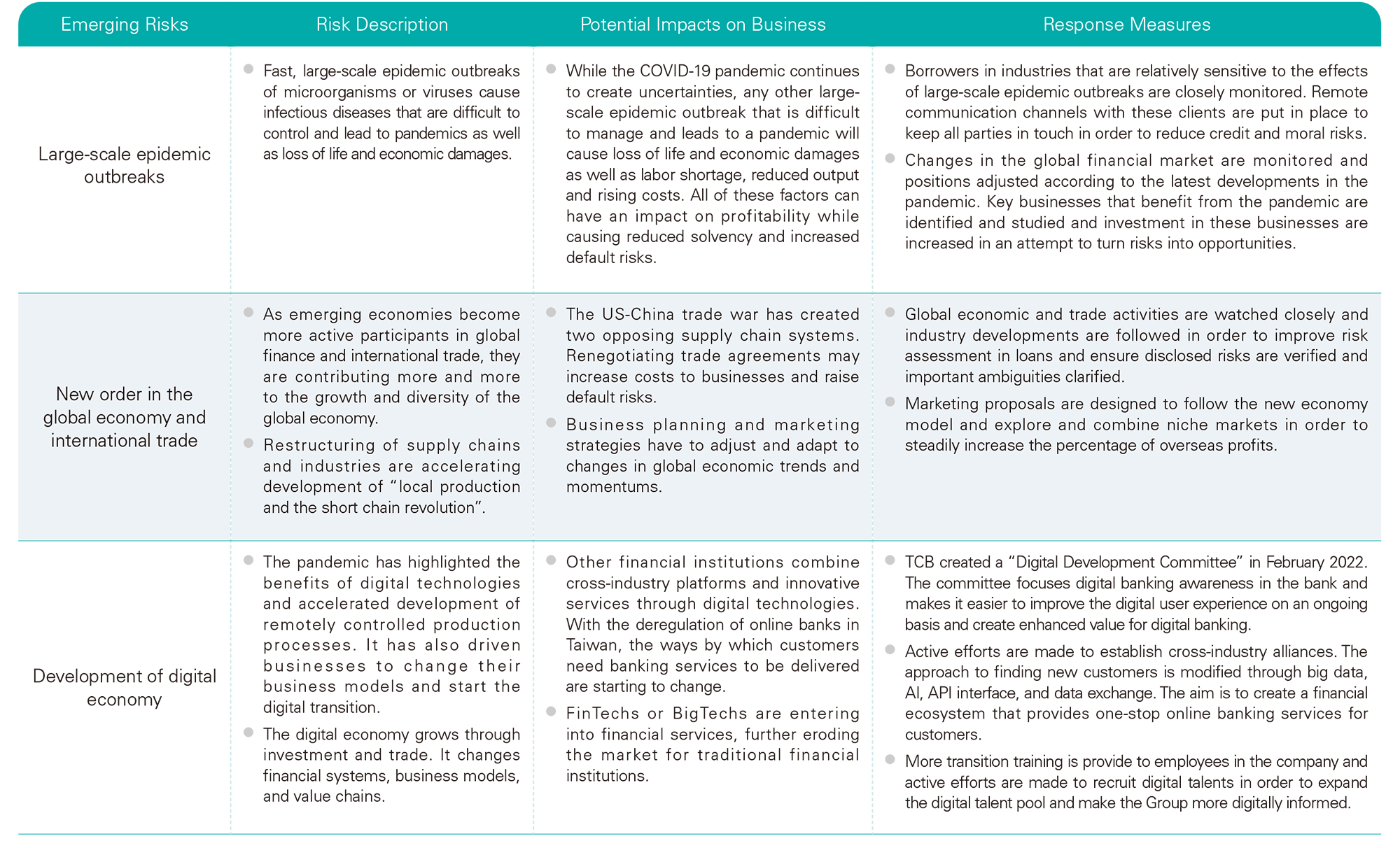 Emerging Risks