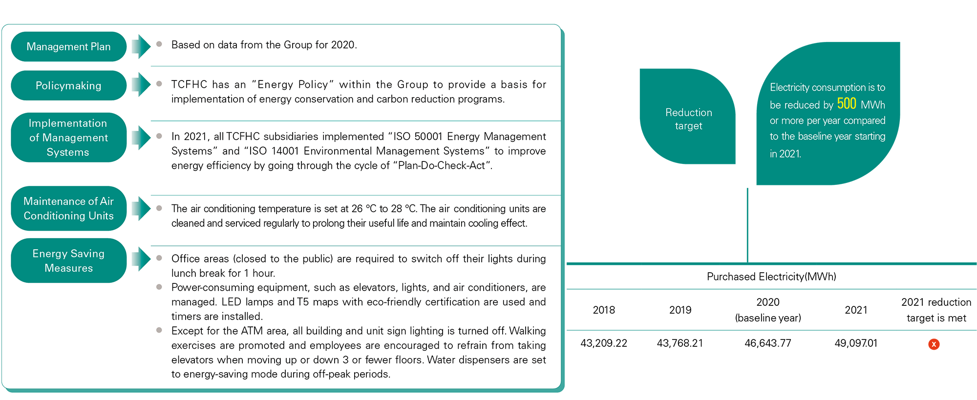 Management Plan