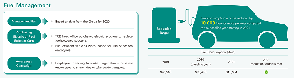 Fuel Management
