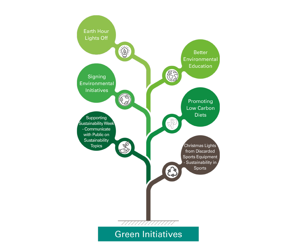 Green Initiatives