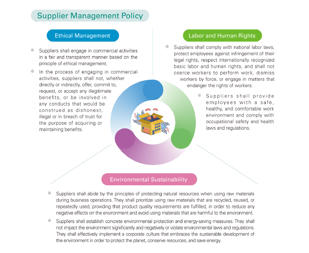 Supplier Management Policy