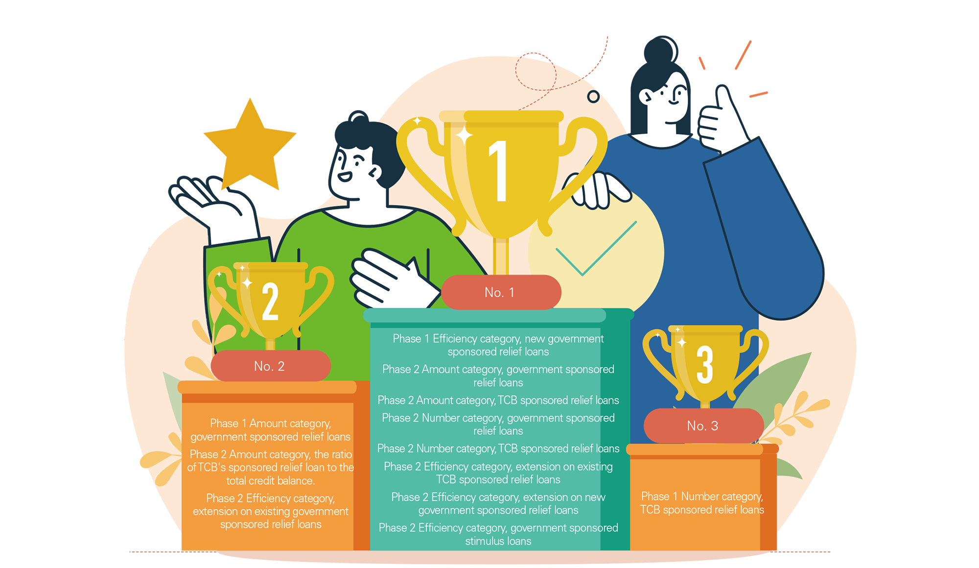 Recognition from External Parties