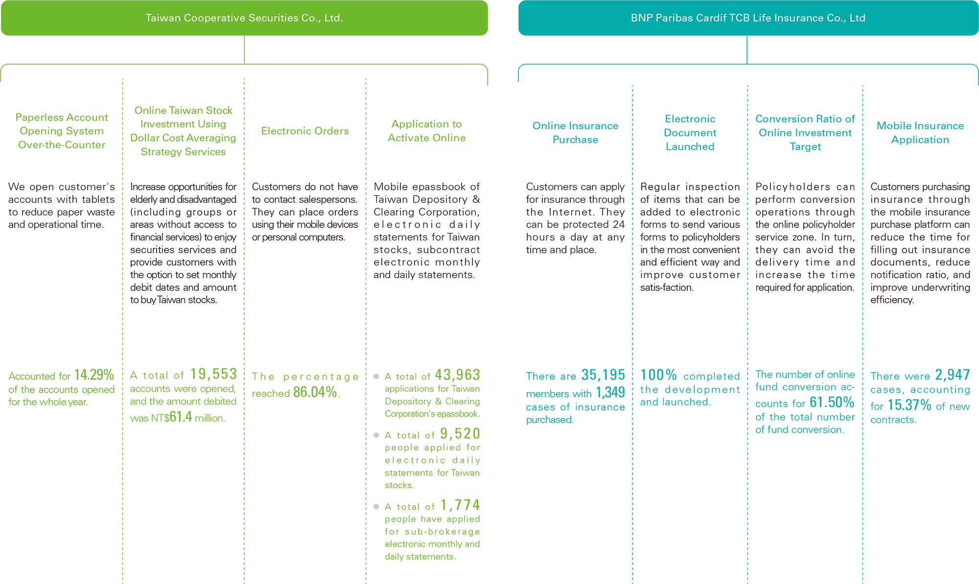 Taiwan Coperative Securities Co Ltd and BNP Paribas Cardif TCB Life Insurance Co., Ltd