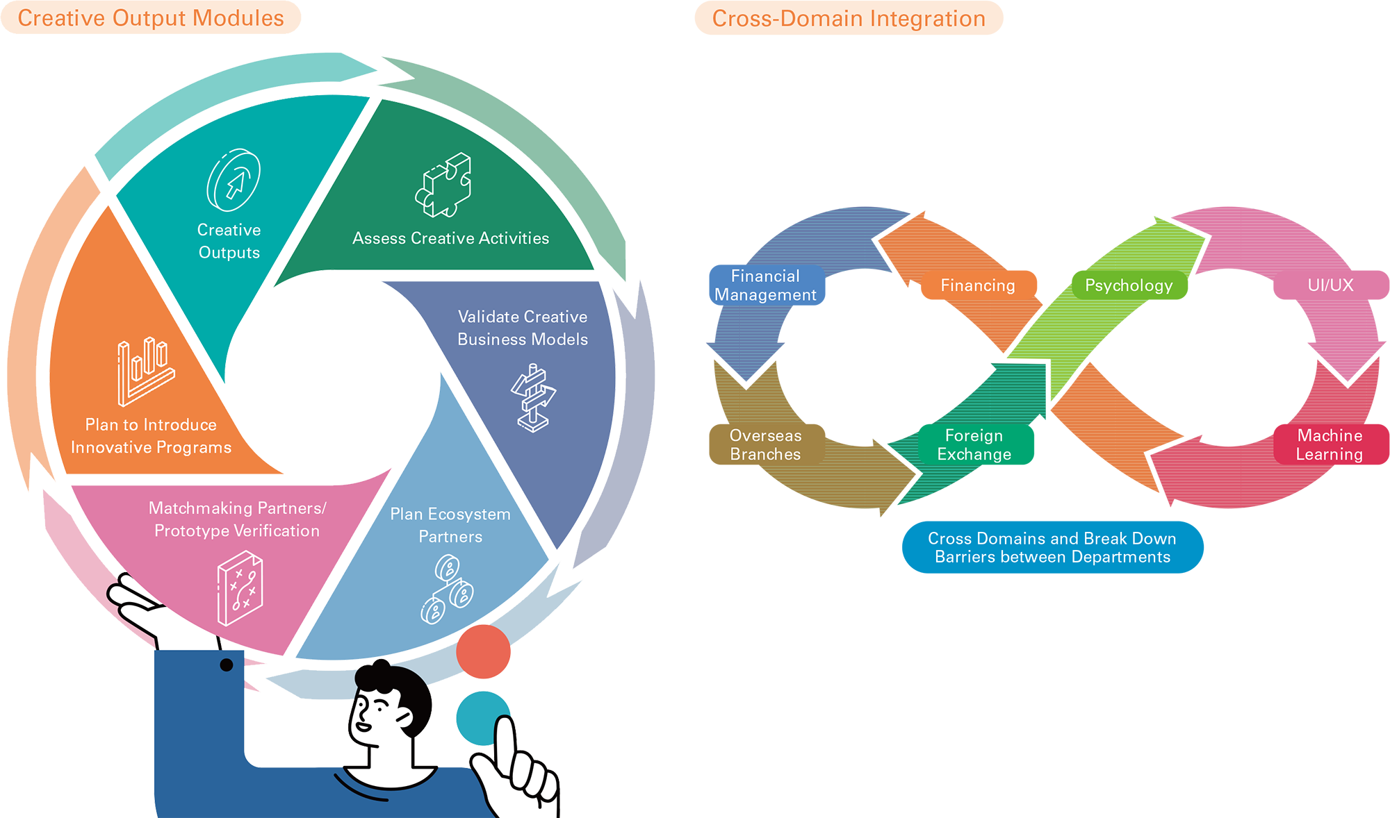 Creative Output Modules and Cross-Domain Integration