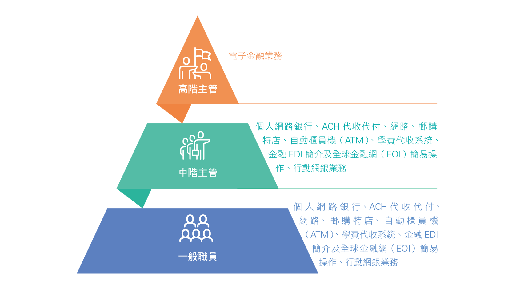 2021年金融科技能力人才培訓