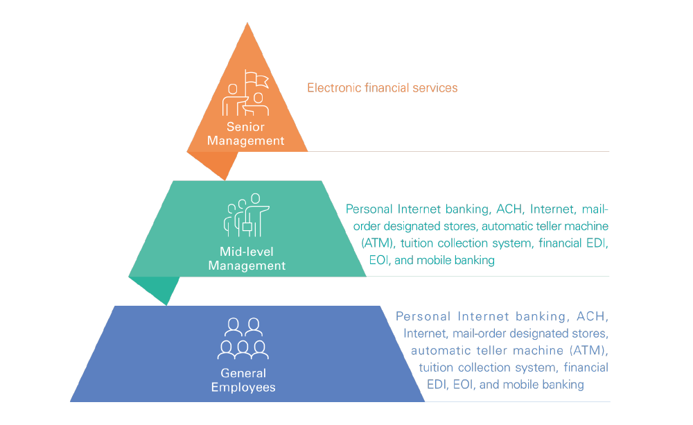Fintech Talent Trainings in 2021