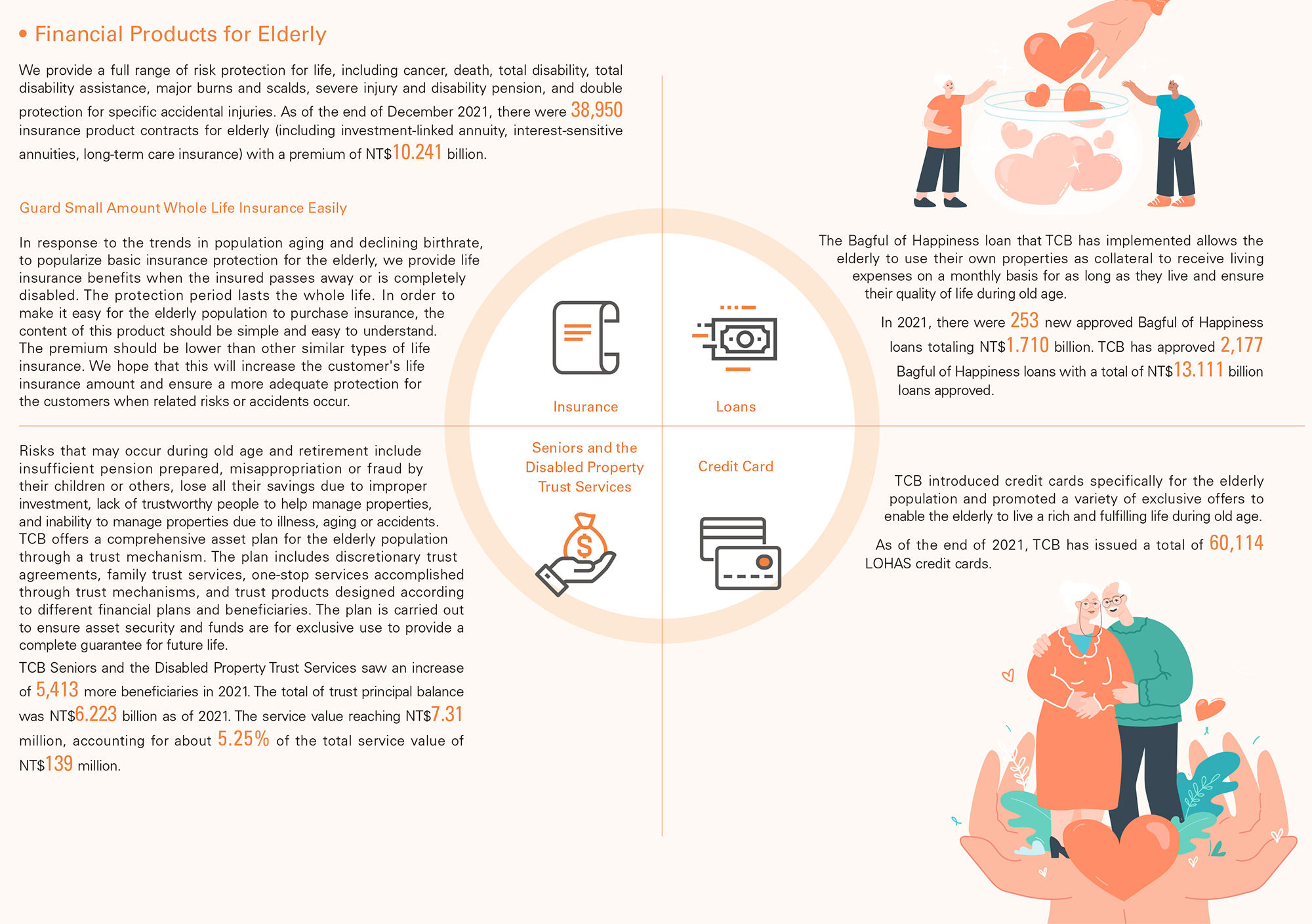 Financial Products for Elderly
