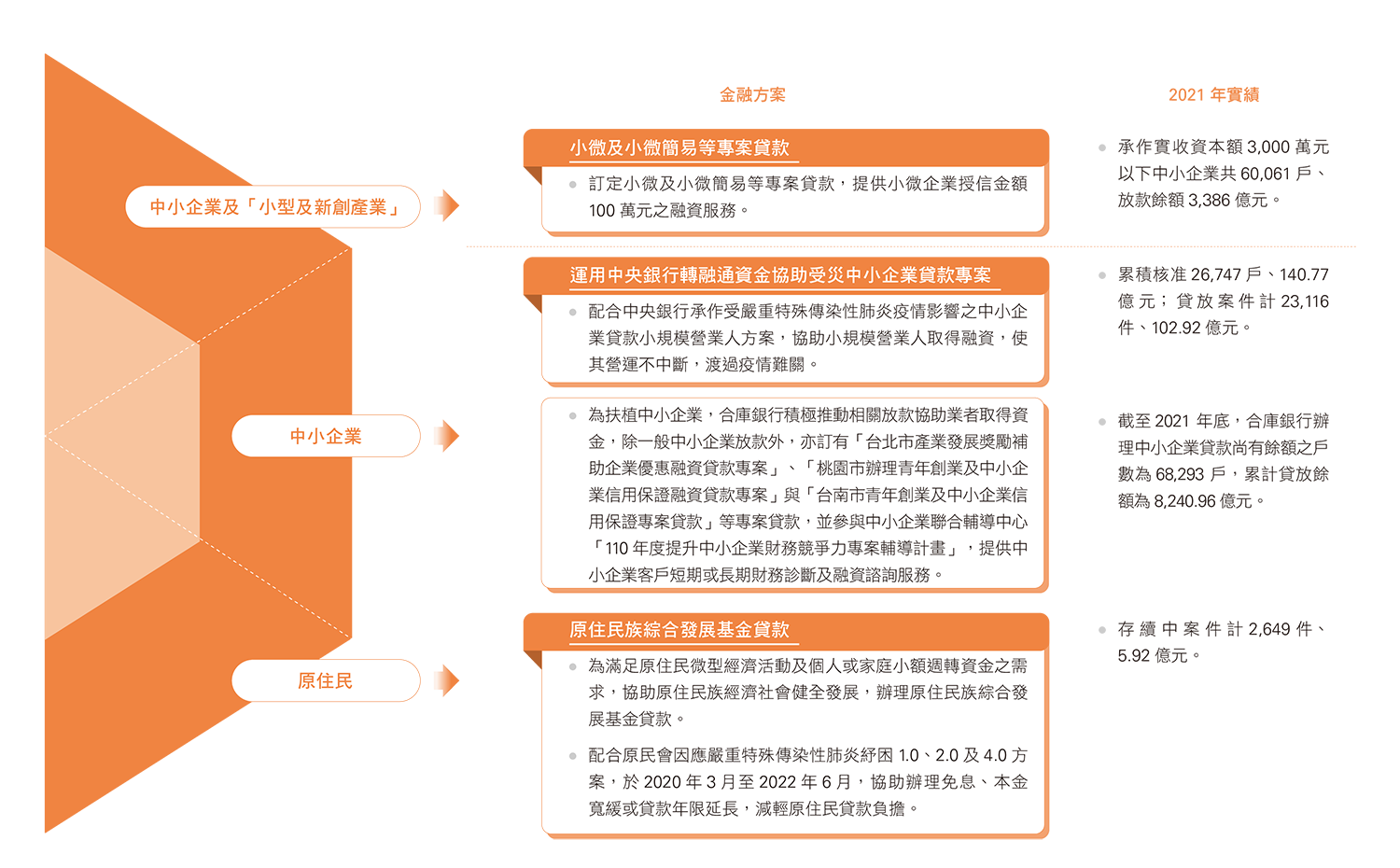 金融方案