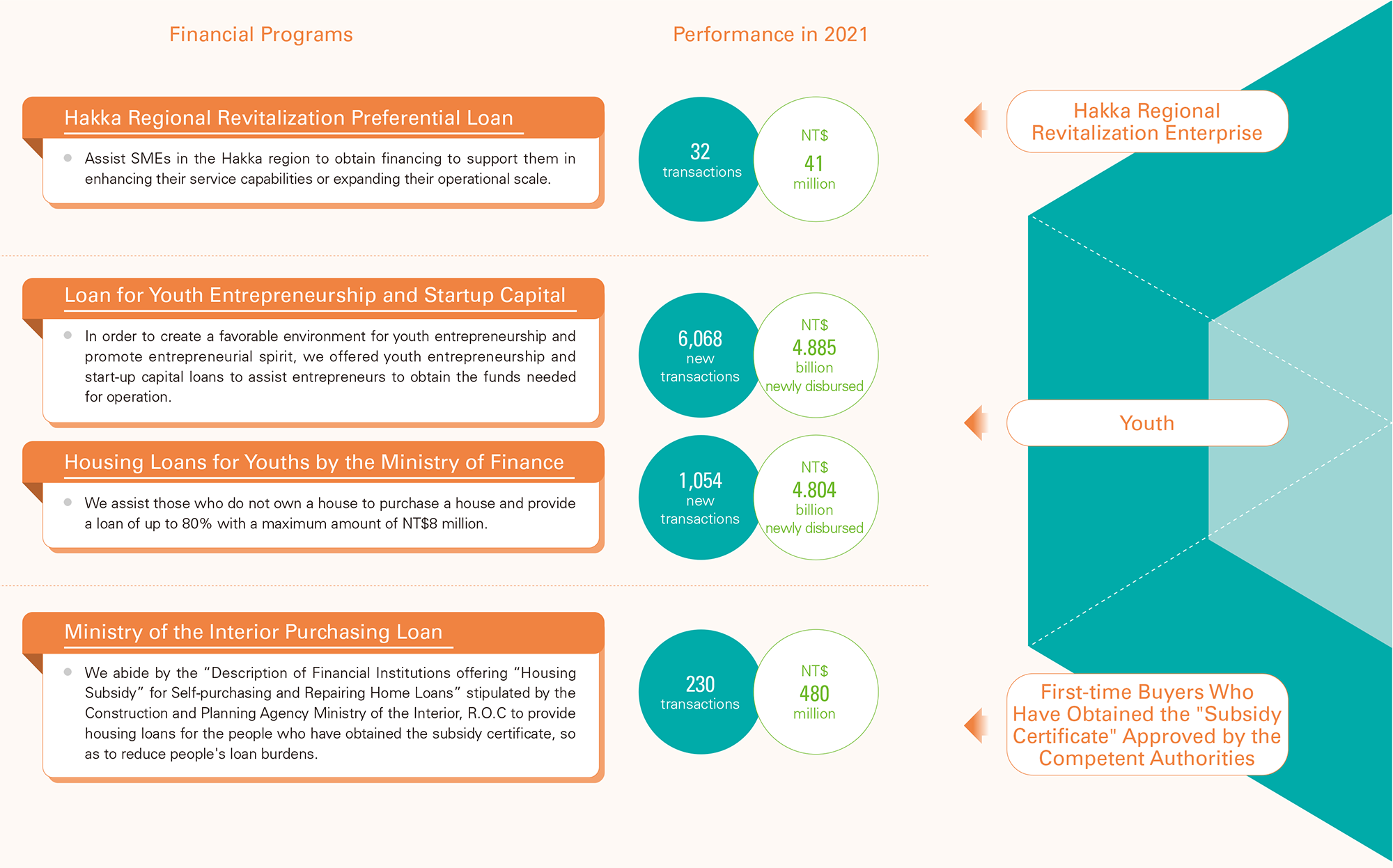 Hakka Regional Revitalization Preferential Loan