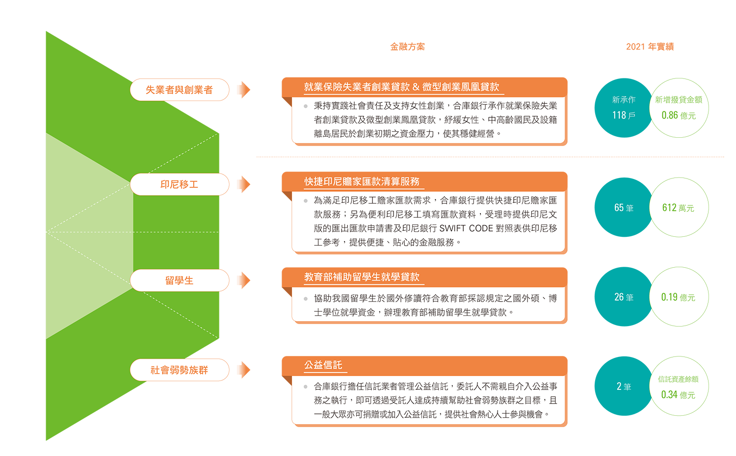 金融方案