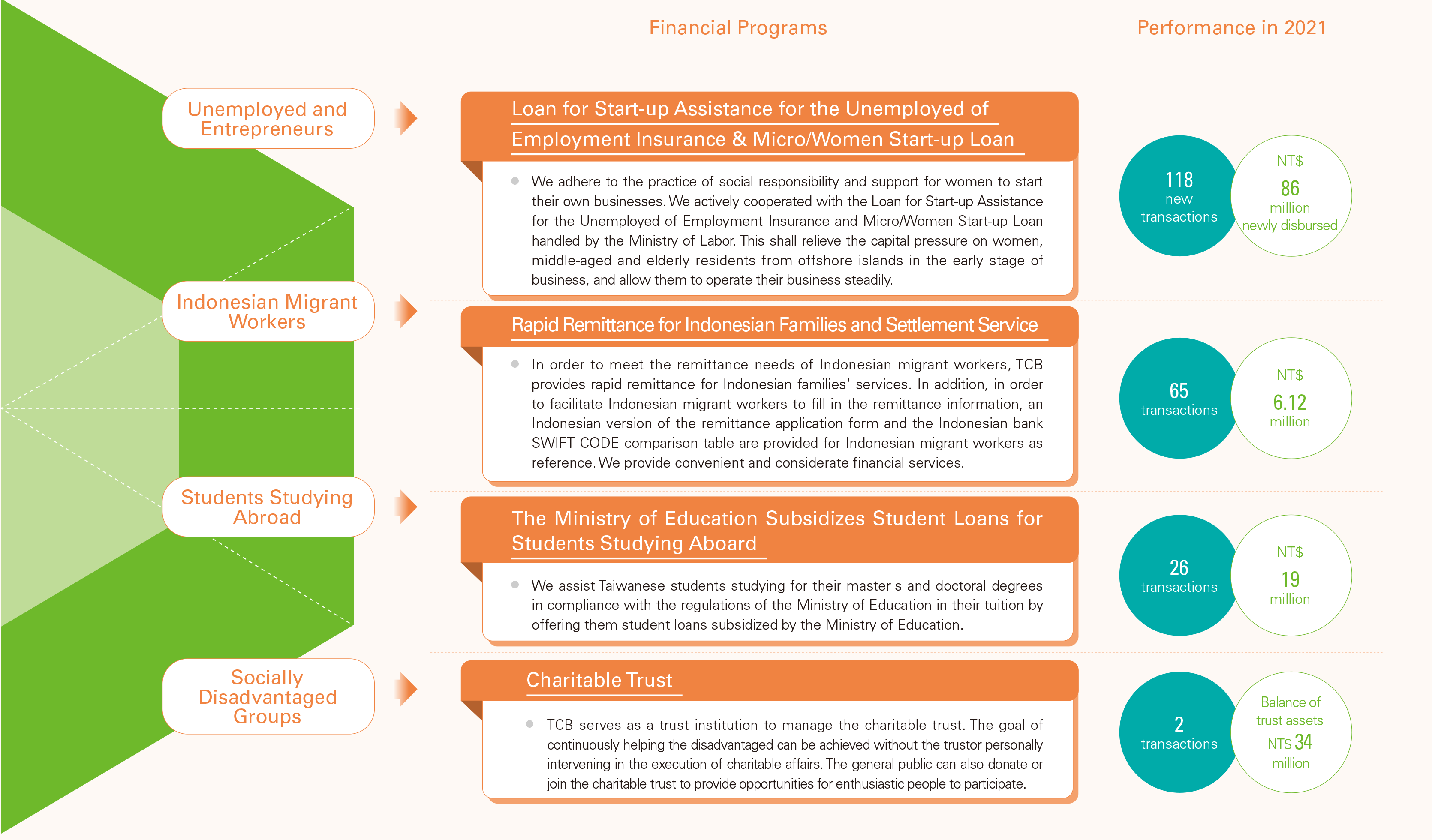 Loan for Startup Assistance for the Unemployed of Employment Insurance Micro Women Start up Loan