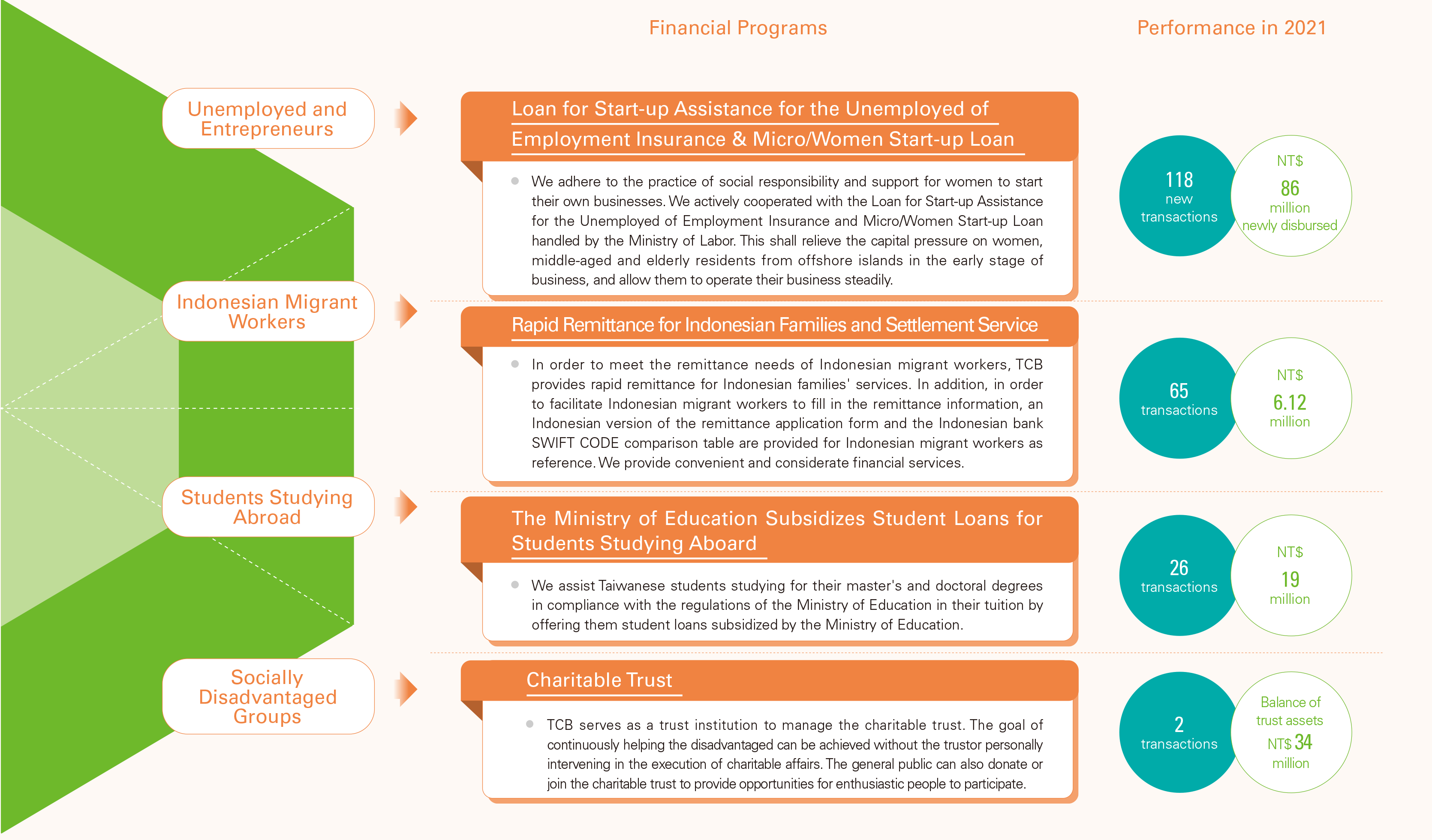 Loan for Startup Assistance for the Unemployed of Employment Insurance  Micro Women Start up Loan