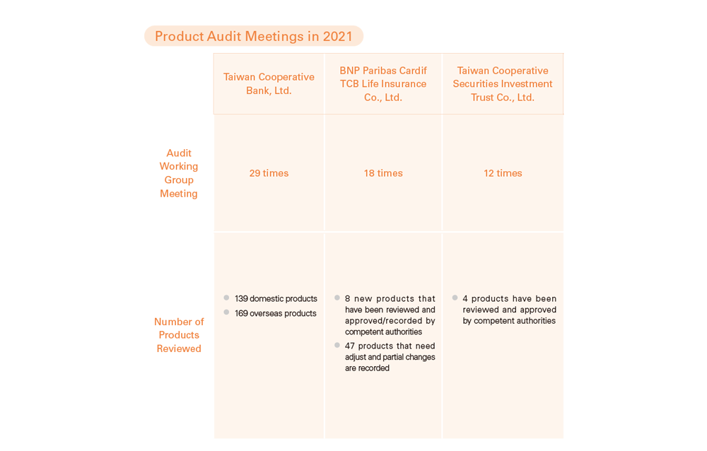 Product Audit Meetings in 2021