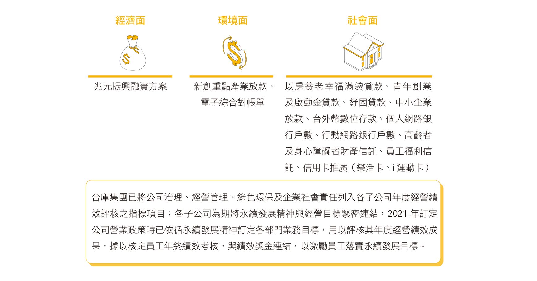 員工績效考核結合永續發展目標