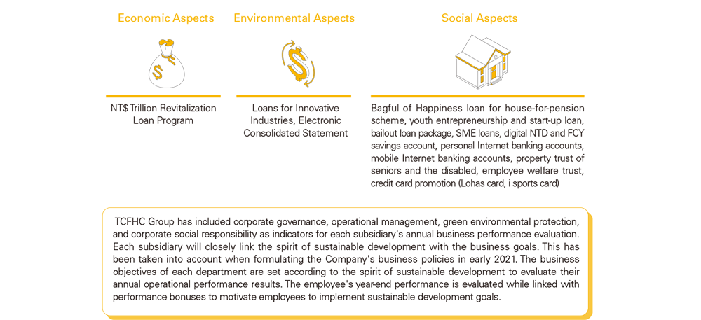 Employee Performance Assessment Combined with Sustainable Development Goals