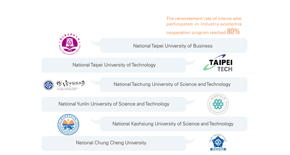 Industry-Academia Collaboration in 2021