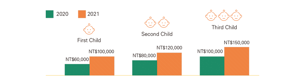 Maternity Subsidy