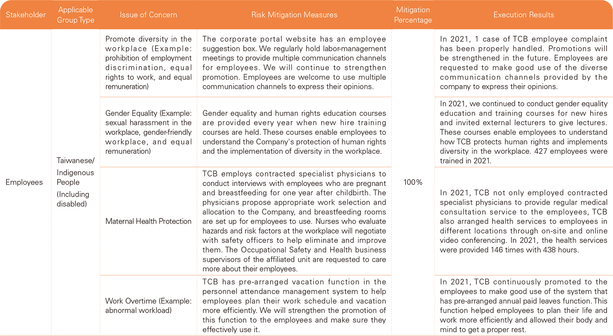 Human Rights Commitment and Survey