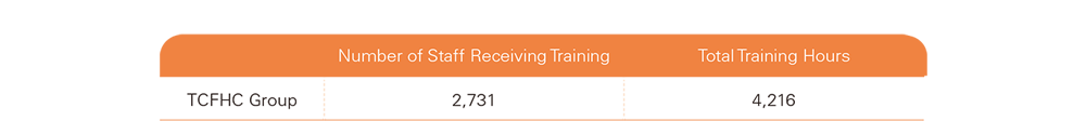 Updates on Implementation of Gender Equality and Human Rights Education and Trainings in TCF