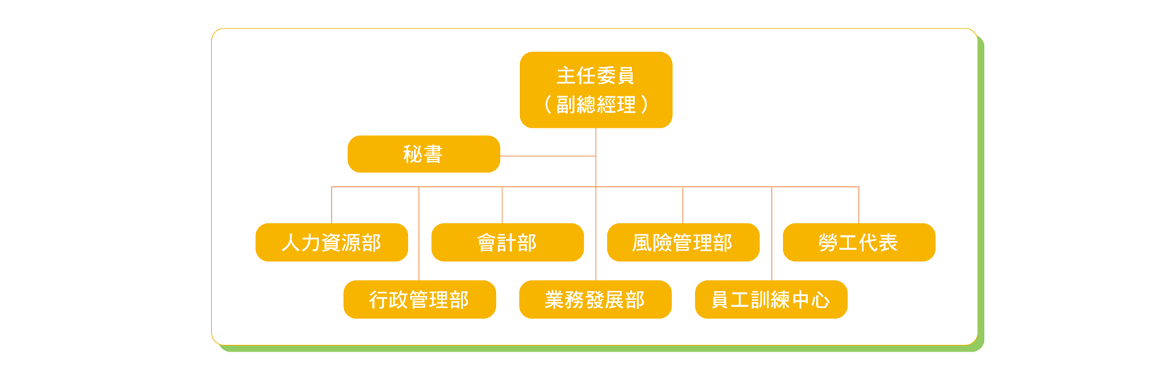 合庫銀行職業安全衛生委員會