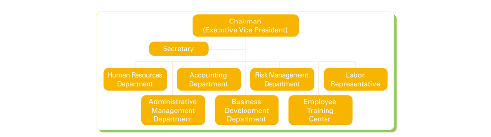 TCB Occupational Safety and Health Committee