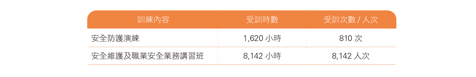 職業安全教育訓練