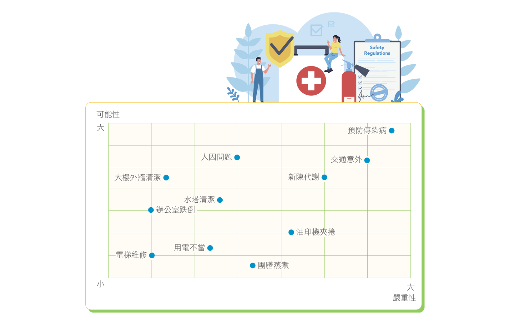 職業安全與健康風險矩陣圖