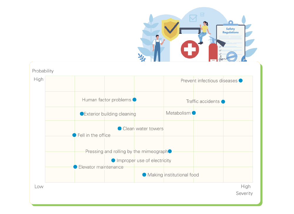 Occupational Safety and Health Risk Matrix