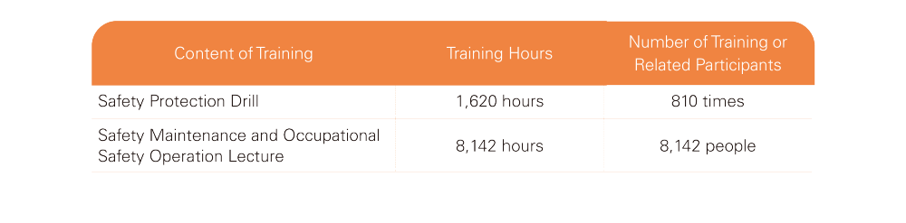 Occupational Safety Education and Training