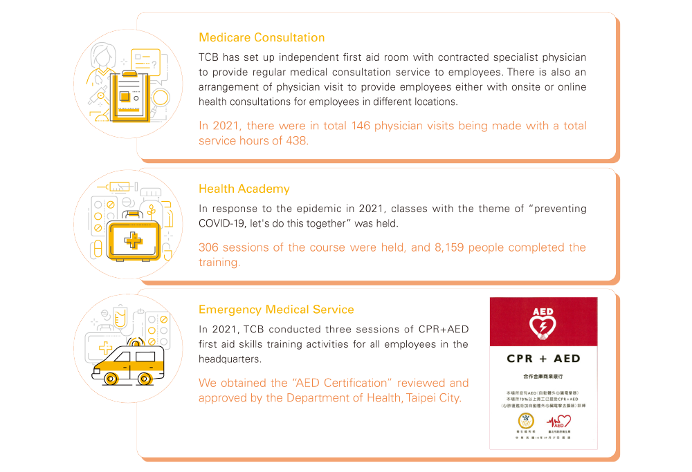 Medicare Consultation