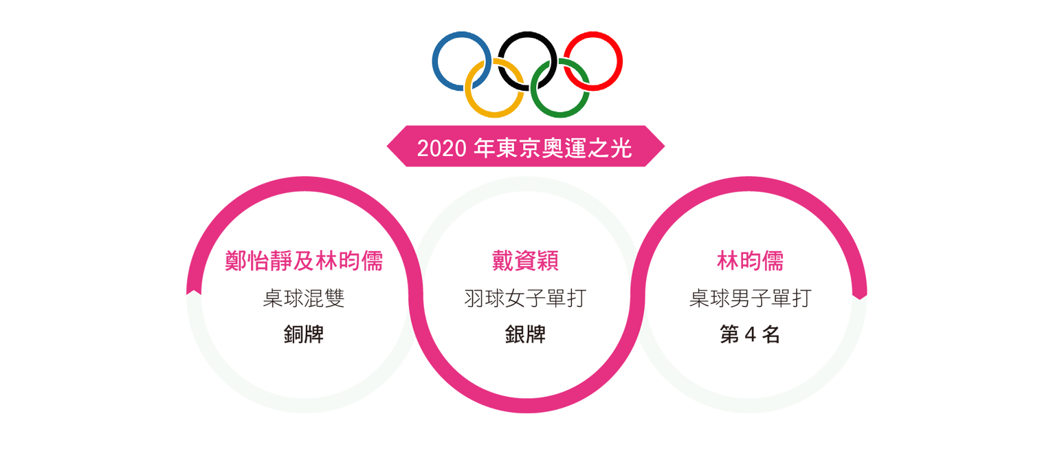 2020年東京奧運之光