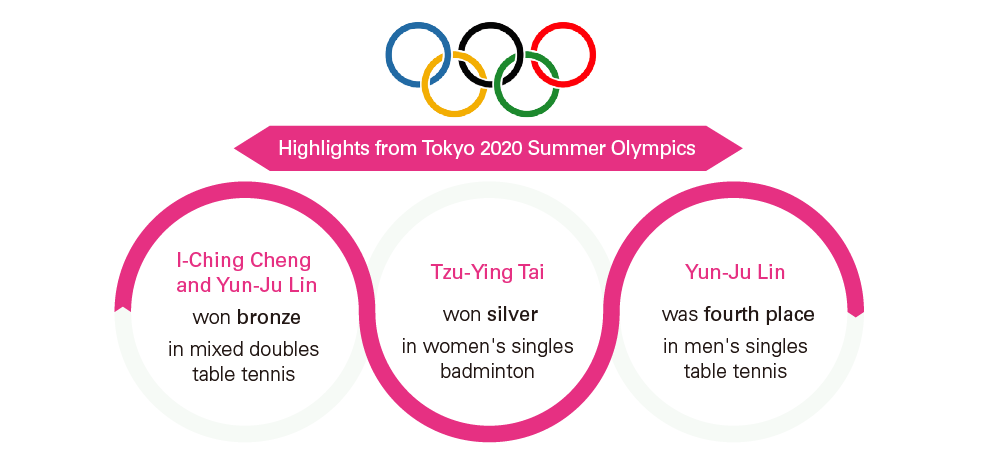 Highlights from Tokyo 2020 Summer Olympics