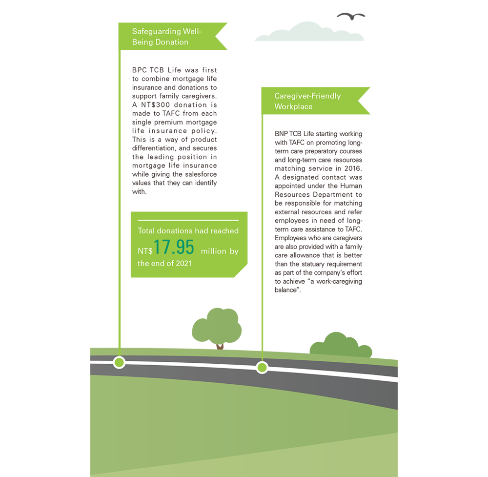 Rooted in Charity Power of Corporate Core Businesses