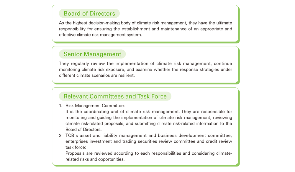 Board of Directors