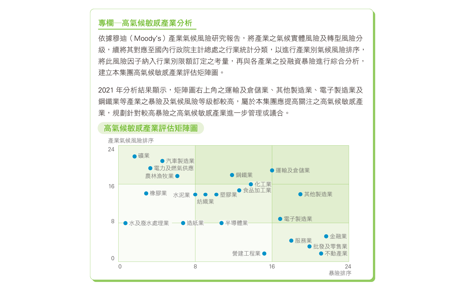 高氣候敏感產業分析