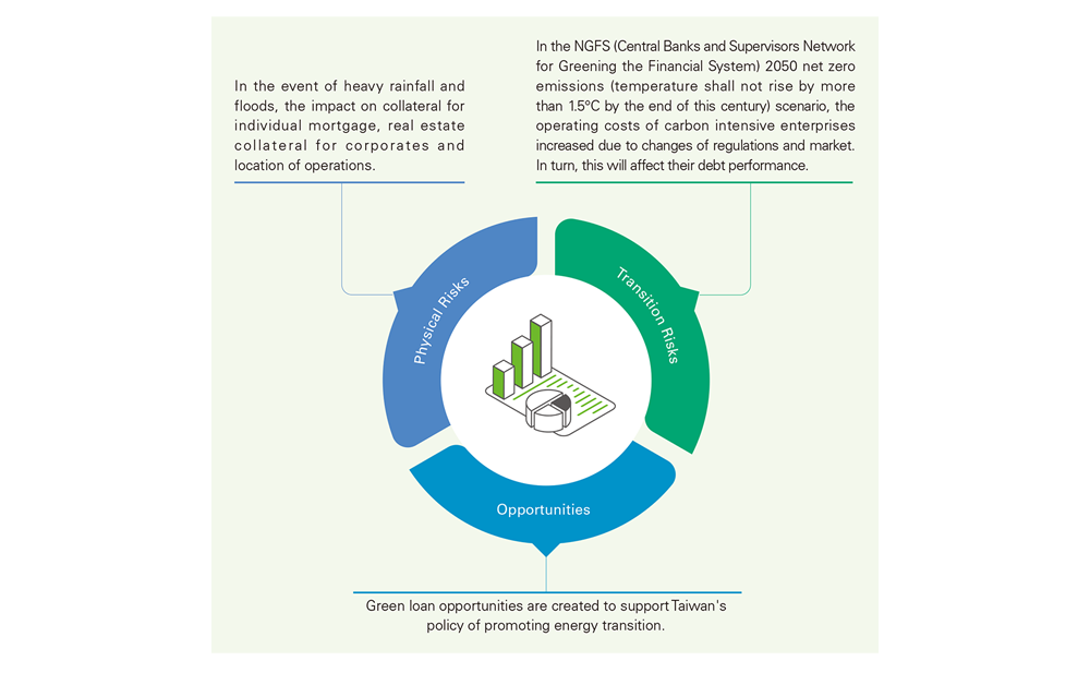 Scenario Analysis and Formulation of Response Measures