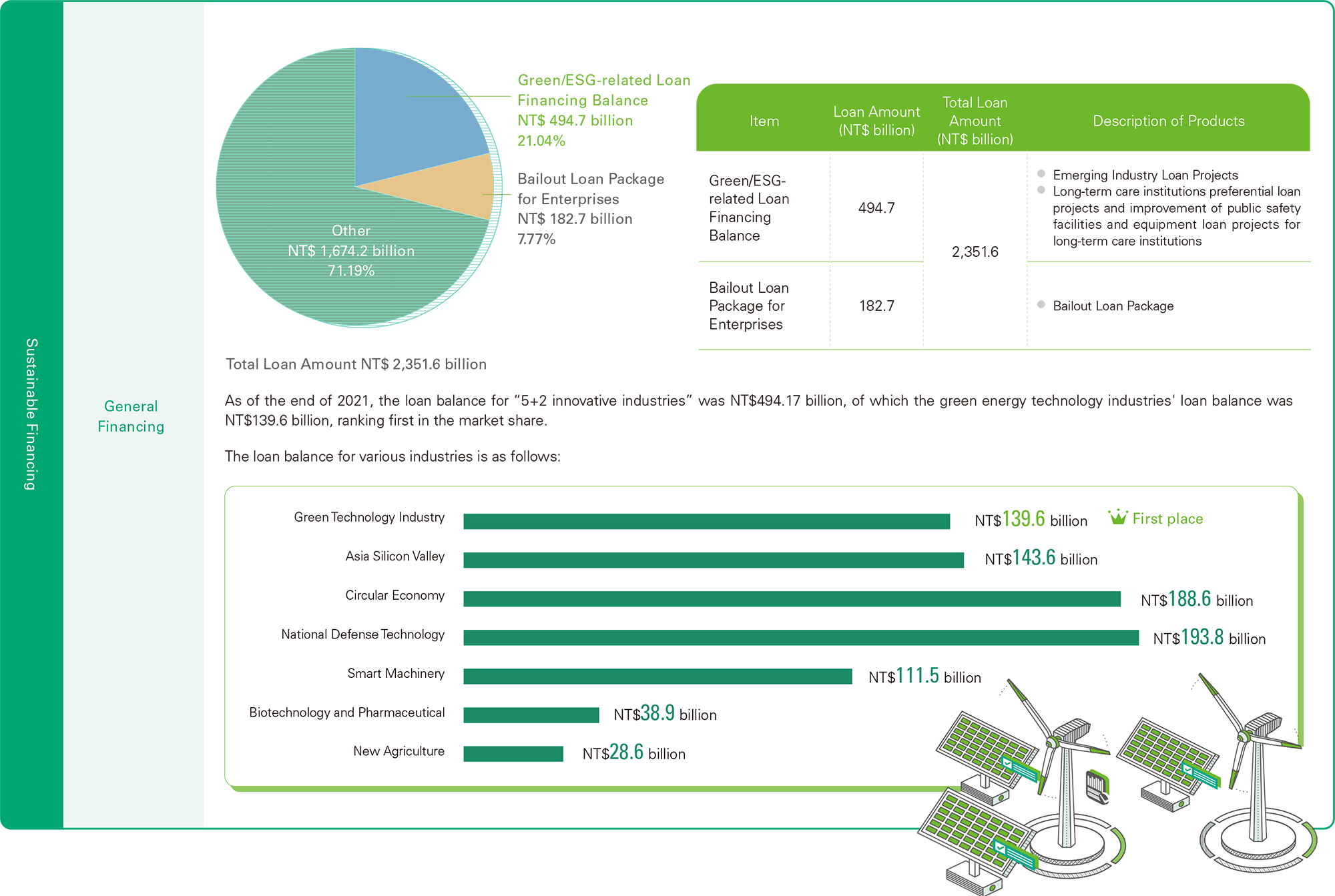 Sustainable Financing