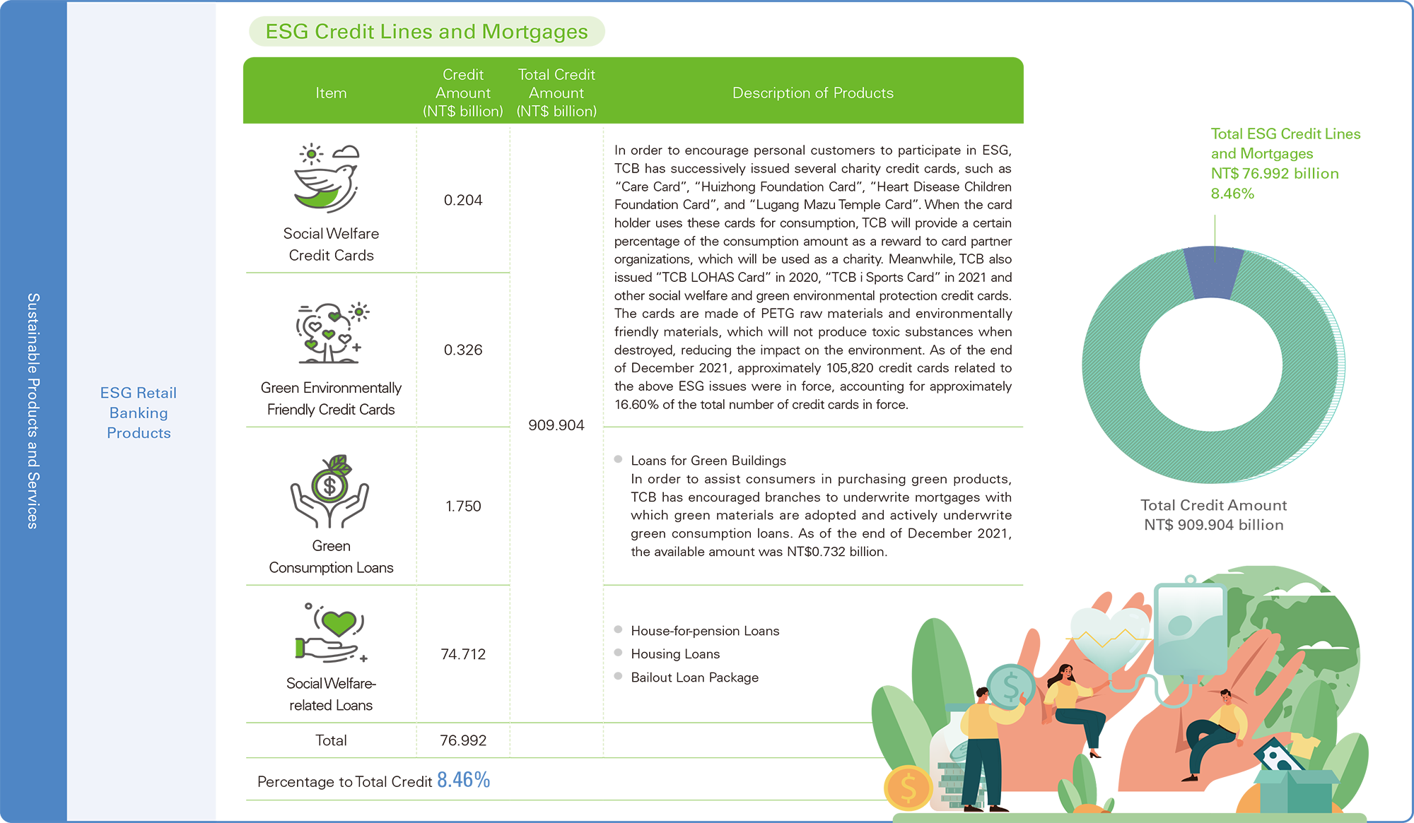 Sustainable Products and Services