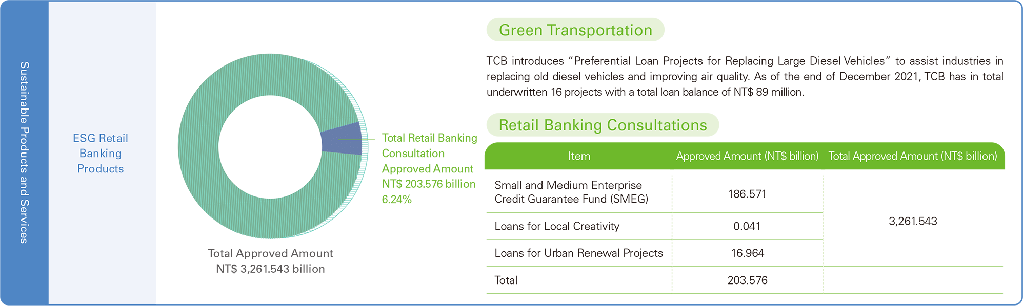 Sustainable Products and Services