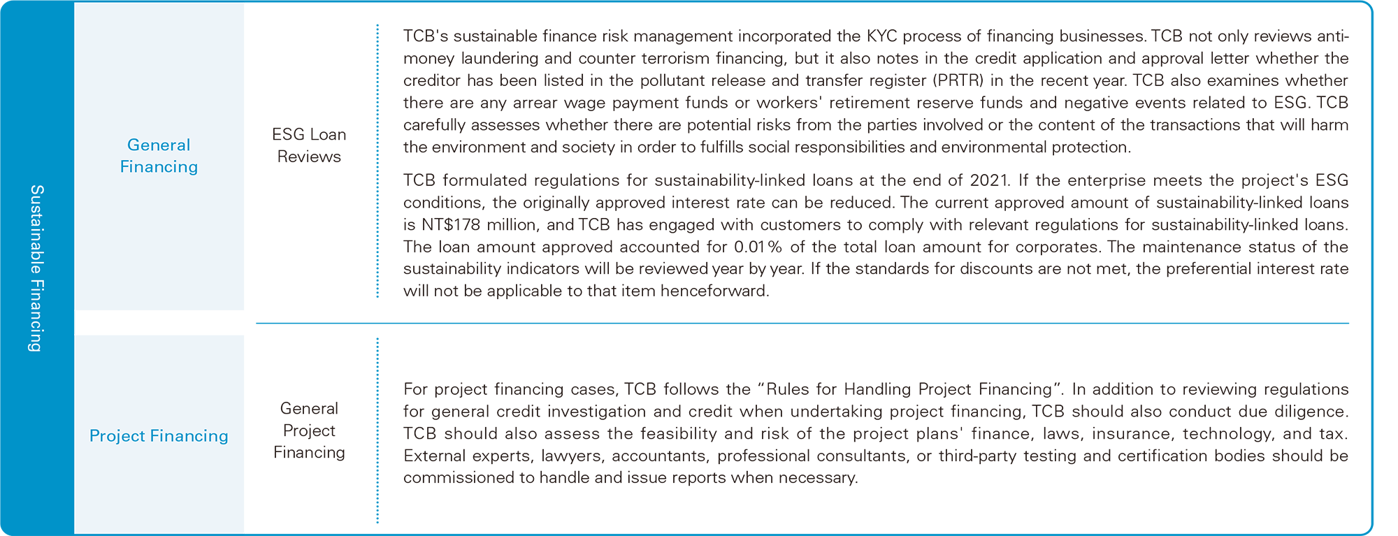 Sustainable Financing