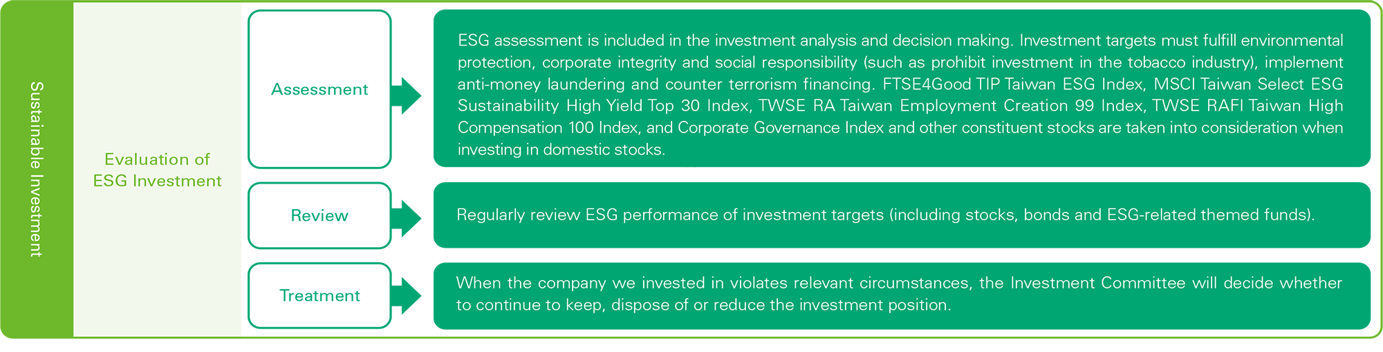 Sustainable Investment