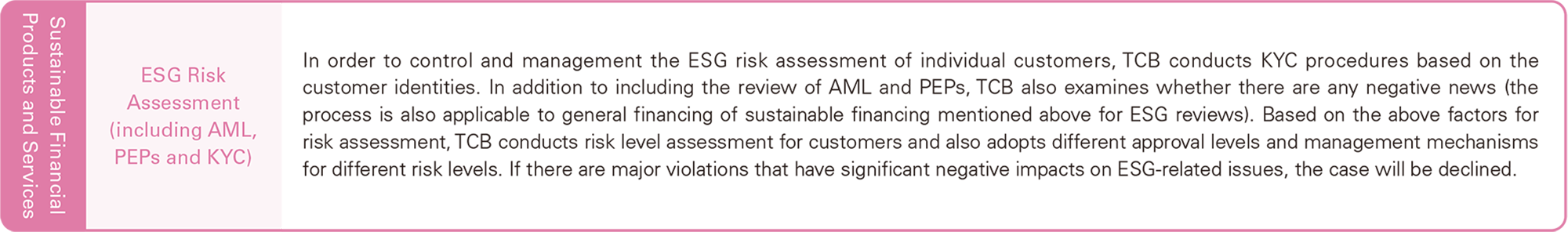 Sustainable Financial Products and Services