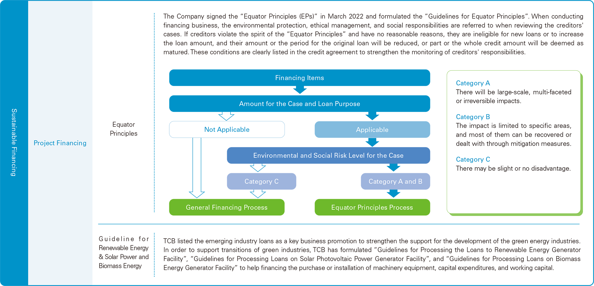 Sustainable Financing