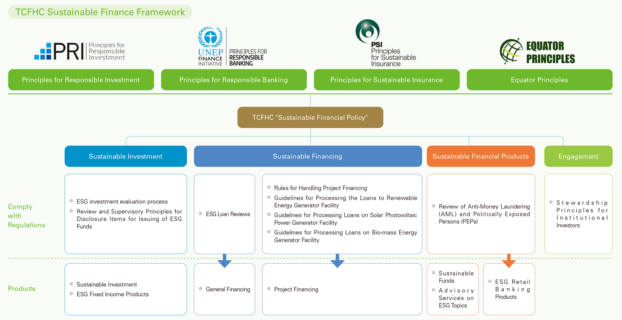 TCFHC Sustainable Finance Framework
