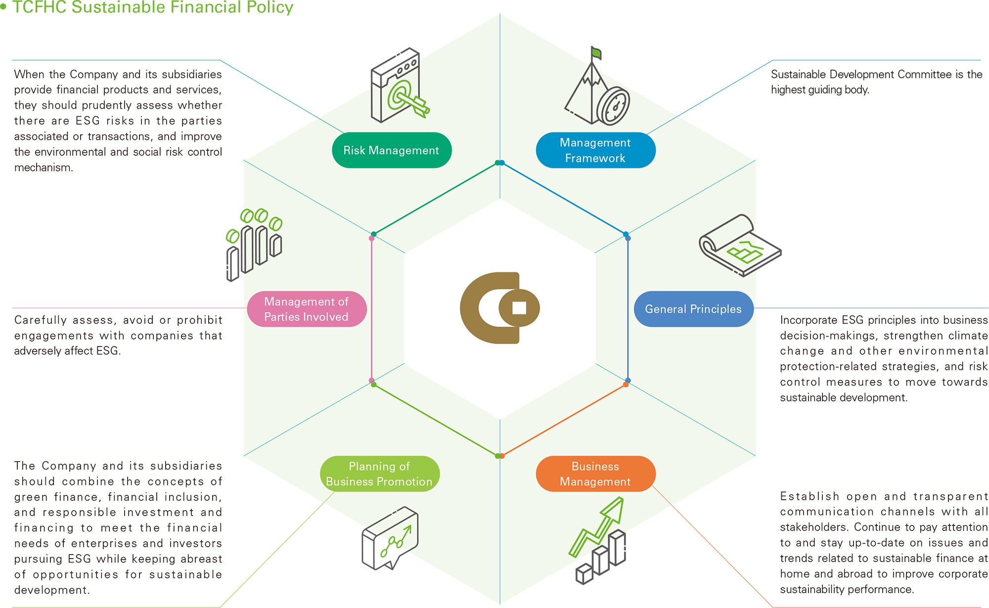 TCFHC Sustainable Financial Policy